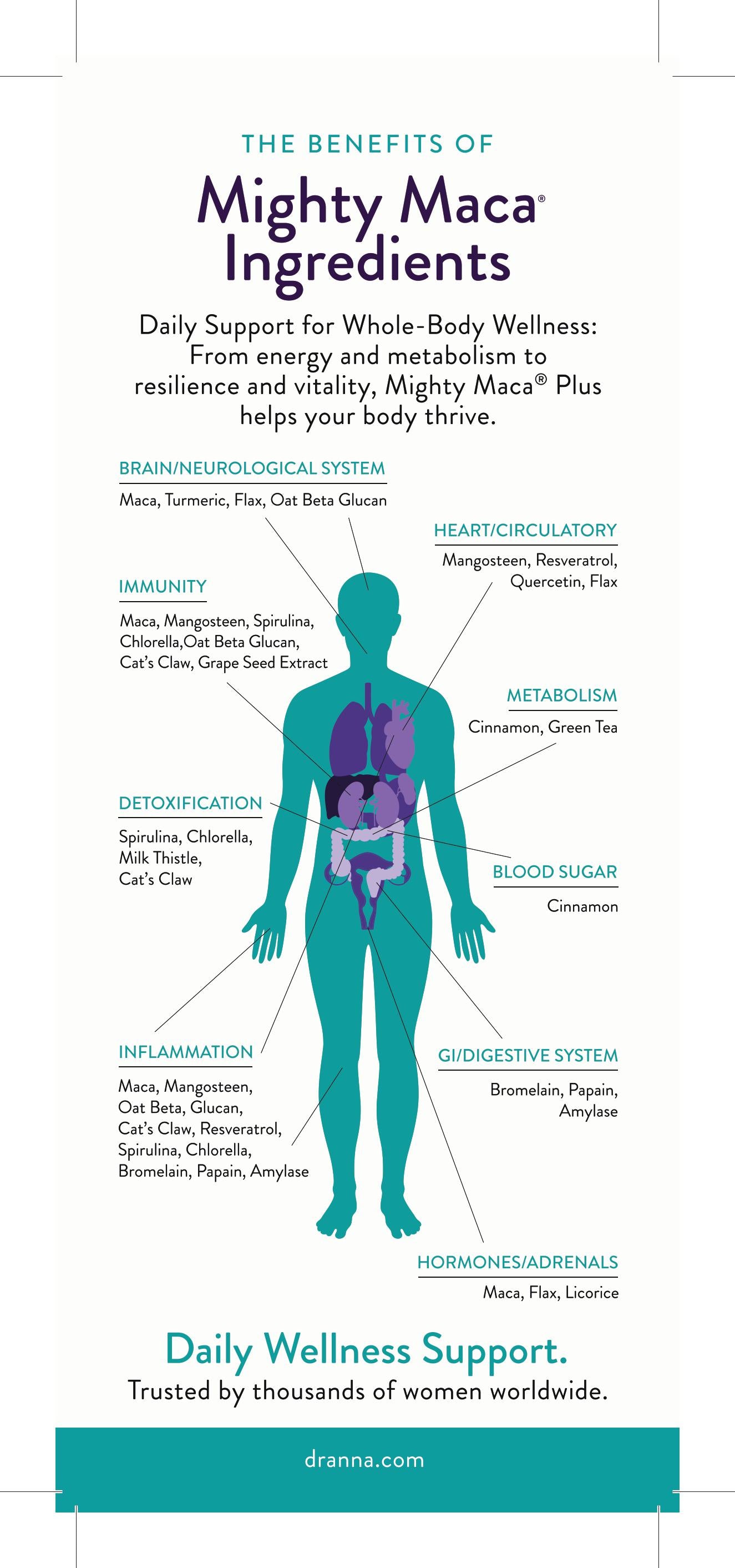 Mighty Maca Plus Info Line Card