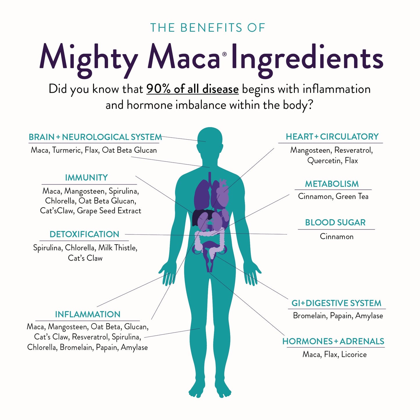 Mighty Maca® Plus